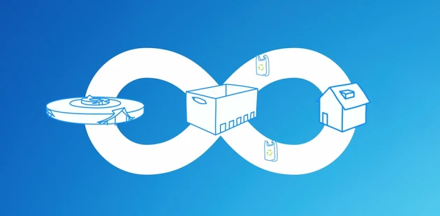 Closed Loop view